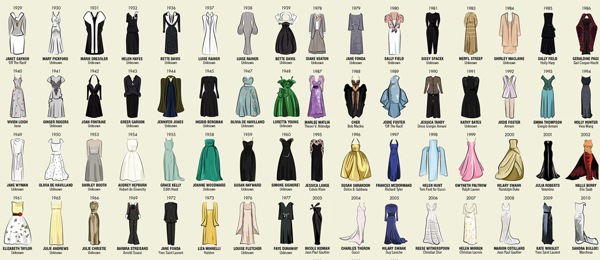 Historie šatů z Oscarů – přehledně od roku 1929!