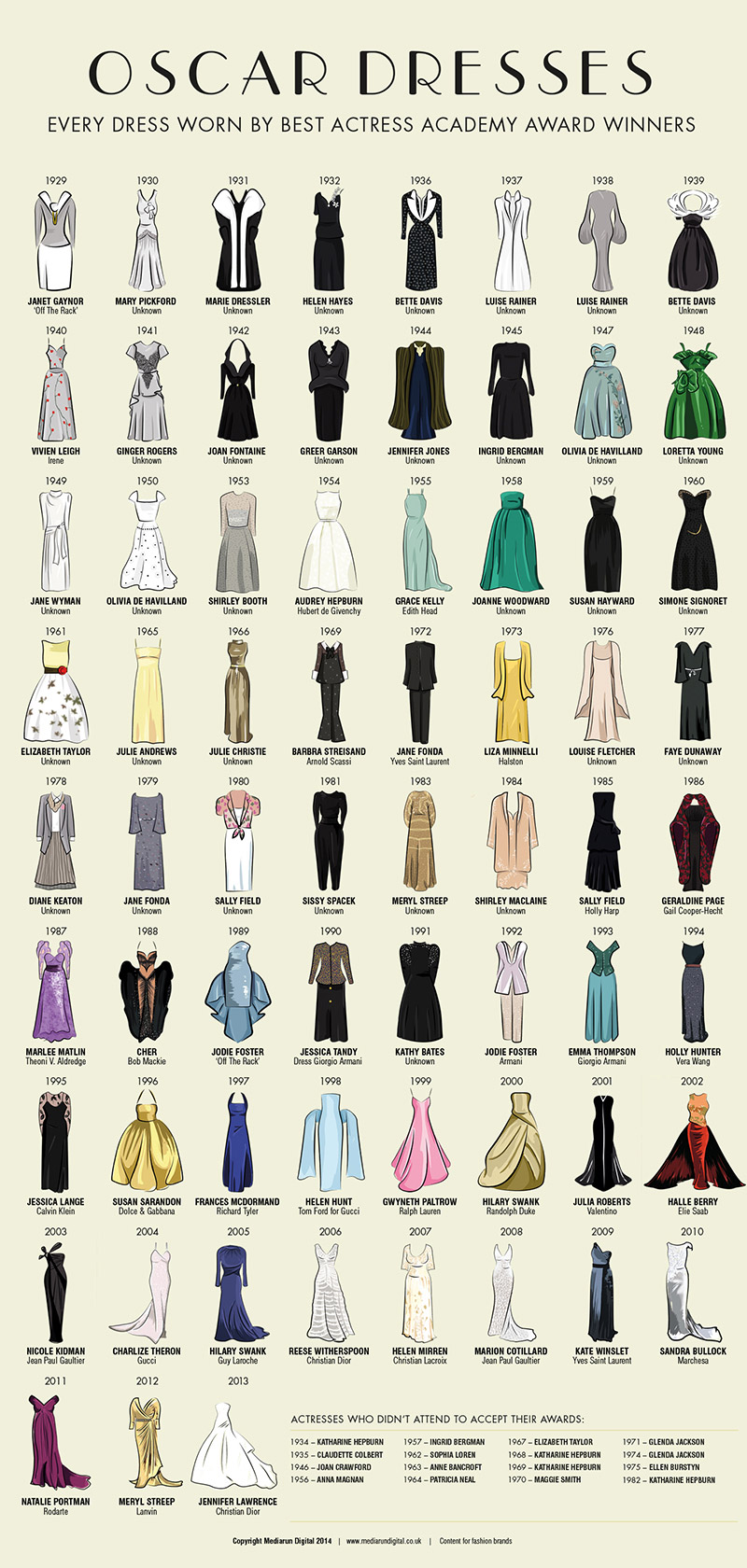 Historie šatů z Oscarů – přehledně od roku 1929 do roku 2013!