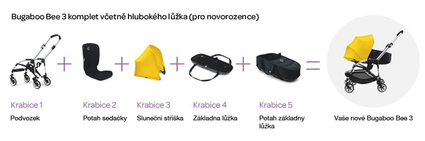 Kočárek Bugaboo Bee³ v klasické sestavě s hlubokým lůžkem pro novorozence.